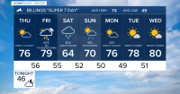 Q2 Billings Area Weather:  Wet weekend with widespread rain