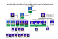 28 Foreign and Myanmar Nationals Arrested in Online Gemstone Scam in Mandalay