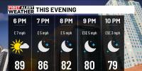 First Alert Weather: Increase in scattered storms by Friday, possible drop in temps next week