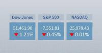 U.S. stocks fall on first Fed rate hike in over 3 years