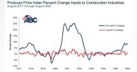 Construction Materials Prices Climbed in August