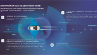 Chuhang Technology Secures Production Contract from Leading Chinese EV Startup for 4D Satellite Architecture Radar