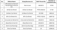 Ministry Publishes List of Compliant Car Rental Operators and Issues Final Notice to Outstanding Permit Holders