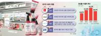 Ultra-Cheap K-Beauty Spreads From Korea to U.K. and U.S. Retailers