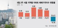 Seoul Home Prices Rise for 84th Week Despite Gangnam Slide