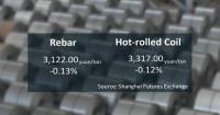 Chinese steel futures close lower Thursday