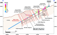 Pan Global Intersects 83 Meters of 1.74 g/t Gold, Expanding New Gold Zone at Cármenes Project, Spain 