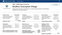 Bluffton Schools exceed state standards on 2025-2026 Ohio Report Card