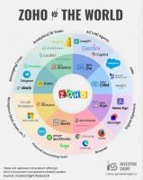 Tech ​‌⁠​‌⁠‍⁠⁠‌⁠​‌‍‍‍​‍‌​firm unveils ‘Zoho Books’ to boost financial information management