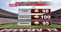 A Look at Football Weather Ahead... High School and College...
