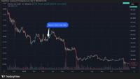 Bitcoin faces 2022 parallels as Federal Reserve resumes rate increases