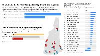 How we rated the transparency of New Hampshire’s municipalities and school districts
