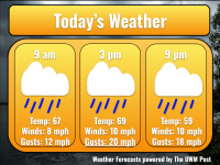5-Day Weather Forecast, September 18th, 2026