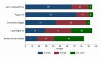 PARCA survey highlights education concerns