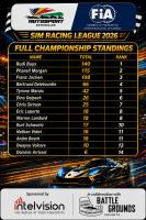 National Sim Racing Championship Round 7
