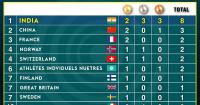 Asian Games: India's Quest For Sporting Excellence Begins