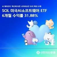 SOL U.S. AI Software ETF Tops Peers Across All Return Periods