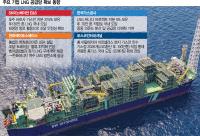 Strait of Hormuz Risk Lifts Security Value of SK's Australian Gas Field