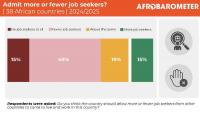 Most Africans express tolerance for ethnic, religious, and national differences but want to limit...