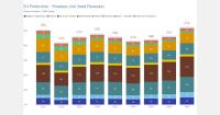EU potato harvest reaches 57 million tons in 2025