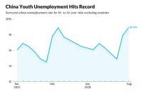 China’s Youth Unemployment Hits Record High