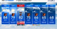Maryland weekend weather starts dry then turns rainy