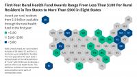 A Closer Look at the $50 Billion Rural Health Transformation Program