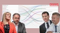 New government inherits gifts and landmines after abolishing Orbán-era public trust foundations