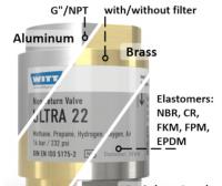 Driving the Hydrogen Economy:  How a Custom Non-Return Valve Advances  Fuel Cell Development in Material Handling