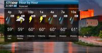 Widespread rain, heavy downpours possible across southern Minnesota and northern Iowa