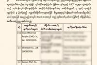 Four companies involved in online financial scams and transferring Myanmar kyat and USDT funds...