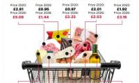 A £25 basket of shopping six years ago is now 50.2% more expensive - here are the items that have increased most