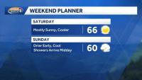 Impact weather Sunday: Steady rain, some downpours expected in NH; Wet Patriots game ahead