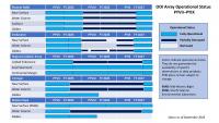 Guidance for Researchers Preparing Proposals Using OOI Data