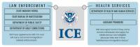 New North Carolina laws extend immigration enforcement to public servants