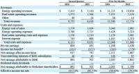 Berkshire's Energy Holdings Are Worth More Than Most Stand-Alone Utilities. Here's the Math.