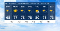 KBZK Bozeman Area Weather: Decreasing clouds and a warming trend ahead