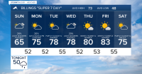 Q2 Billings Area Weather: Decreasing showers and clouds tonight through Sunday