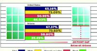 Black homeownership lags in Arizona