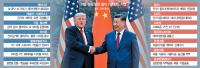 U.S., China Tech CEOs to Join White House Summit on AI Rules