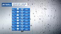 Rainy Sunday for the Philadelphia region, wet weather continues through the week