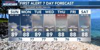 First Alert Weather: Breezy trades through Tuesday midday