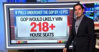CNN’s Harry Enton Warns Democrats: The Polls Have Grossly Underestimated GOP in 4 of Last 6 Elections! (Video)