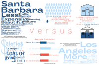 Cross Currents: Is Santa Barbara becoming too much like Los Angeles?
