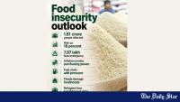 1.81cr Bangladeshis at risk of acute food insecurity: FAO