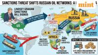 Trump signs Russia sanctions law, tariff threat looms over India, China: Can Africa become Putin’s next energy network?