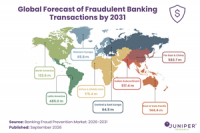 Banking Fraud to Reach 2.2 billion Transactions by 2031, Fuelled by Growing AI-enabled Attacks