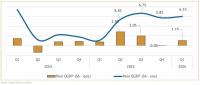 Eswatini outpaces most SACU peers