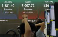 KOSPI regains 7,000 as Samsung Electronics shares surge on record chip exports
