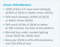 Z Optics Presents Six-Month Clinical Results for the Z+ Virtual Aperture IOL at ESCRS 2026